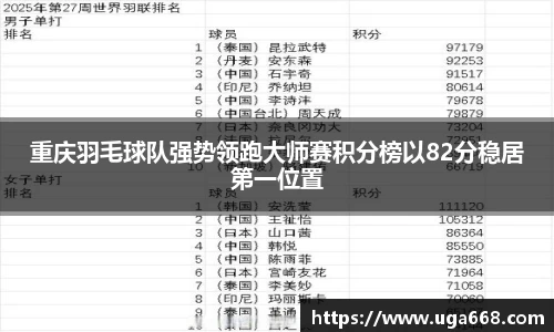 重庆羽毛球队强势领跑大师赛积分榜以82分稳居第一位置