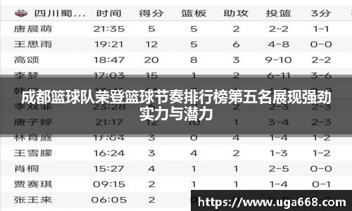 成都篮球队荣登篮球节奏排行榜第五名展现强劲实力与潜力