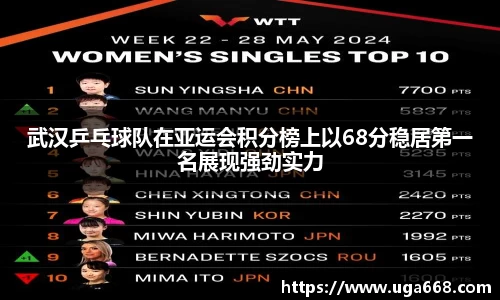 武汉乒乓球队在亚运会积分榜上以68分稳居第一名展现强劲实力
